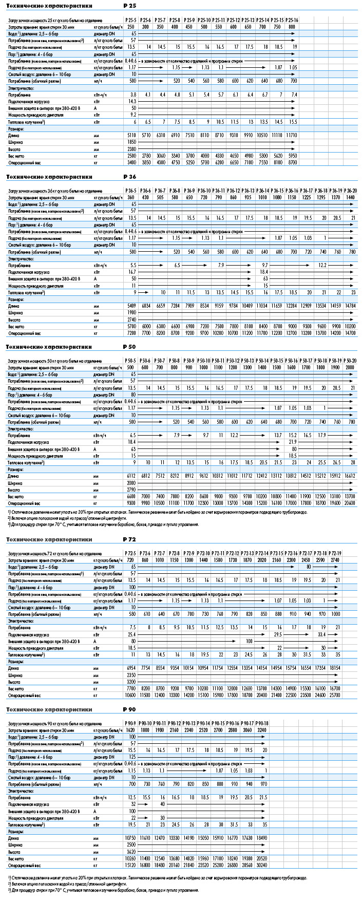 potok teh31