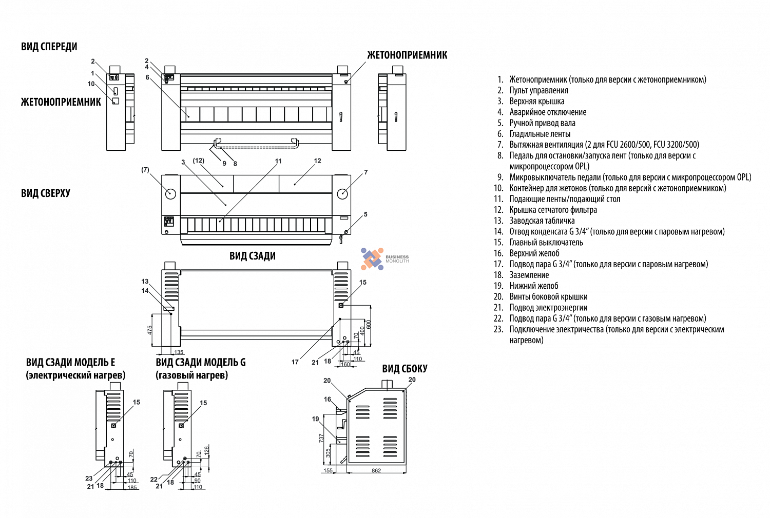 UniMac FCU3200/500